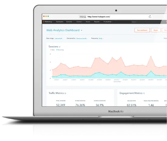 Resultados con HubSpot