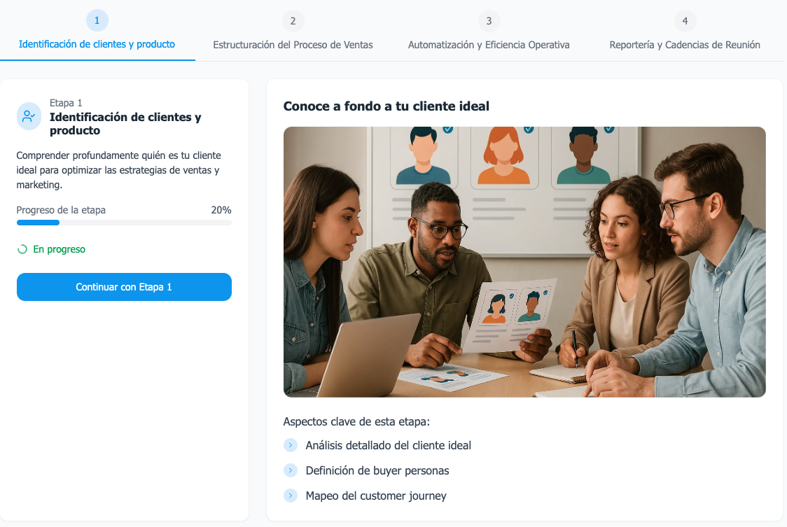 Metodología FocusFlow - Framework de Revenue Operations